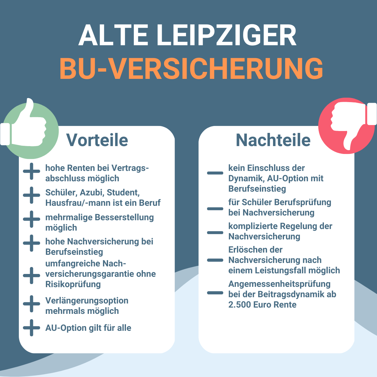 Infografik zu Vorteilen und Nachteilen einer Berufsunfähigkeitsversicherung bei der Alte Leipziger.