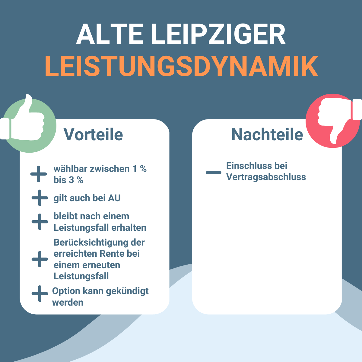 Infografik zu Vorteilen und Nachteilen Leistungsdynamik des BU-Tarifs BV10 der Alte Leipziger.