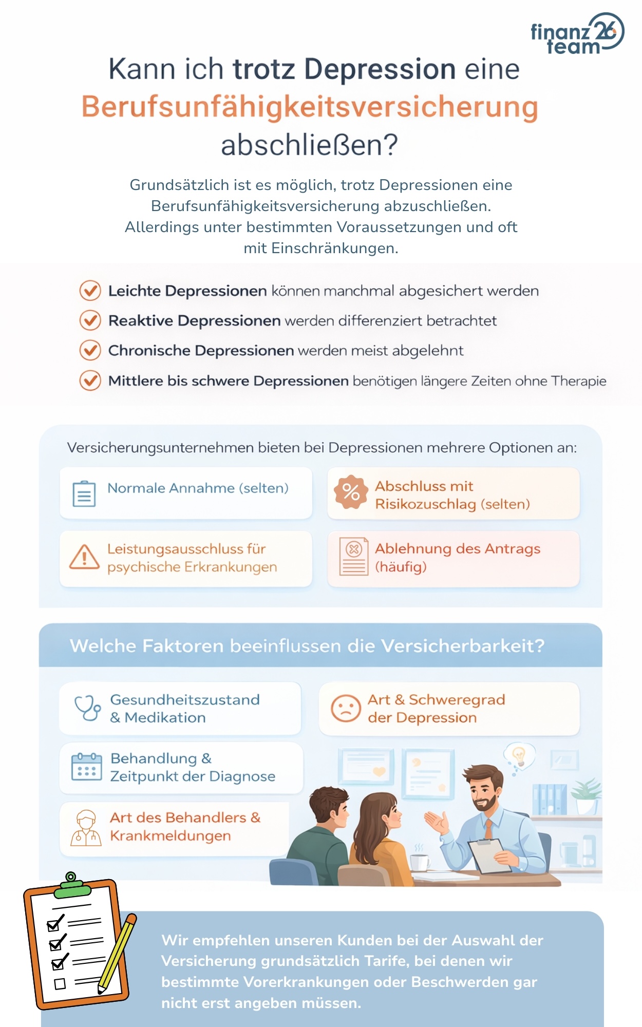 BU-Versicherung Abschluss Depression Infografik erklärt Möglichkeiten zum Abschluss einer Berufsunfähigkeitsversicherung trotz Depression.