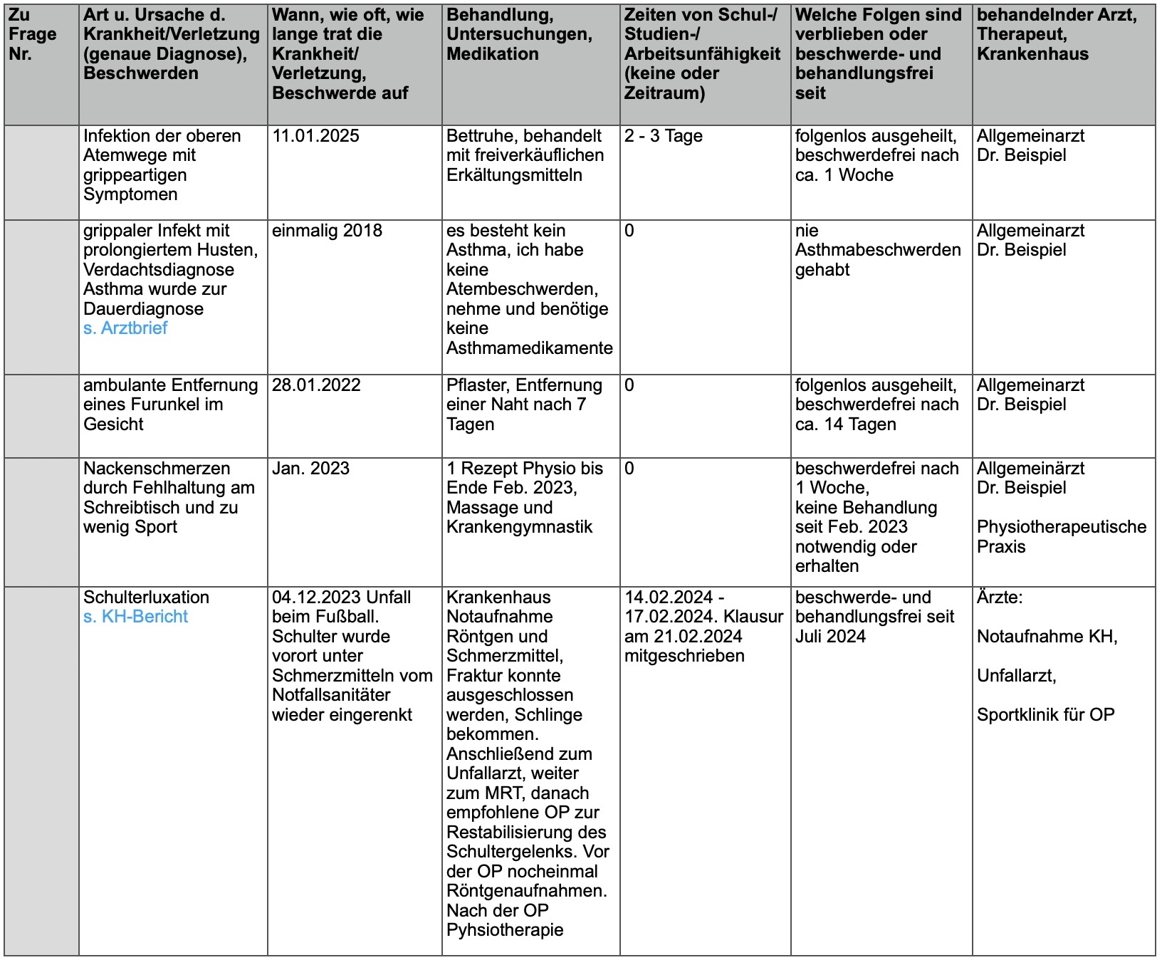 Tabelle Risikovoranfragen Berufsunfähigkeitsversicherung Tabelle für Risikovoranfragen für die Berufsunfähigkeitsversicherung.