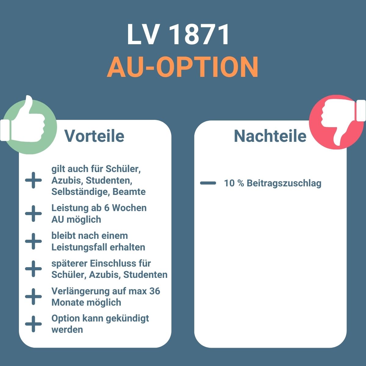 Infografik zu Vorteilen und Nachteilen der AU-Option bei der LV 1871.