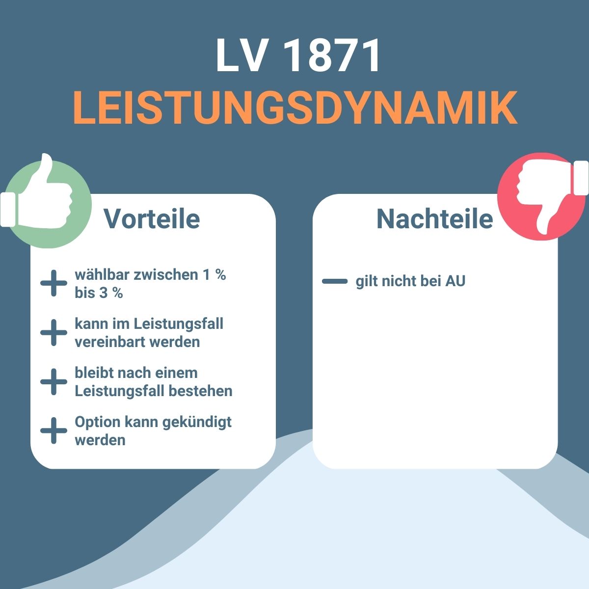 Infografik zu Vorteilen und Nachteilen Leistungsdynamikdes BU-Tarifs Golden BU der LV 1871.