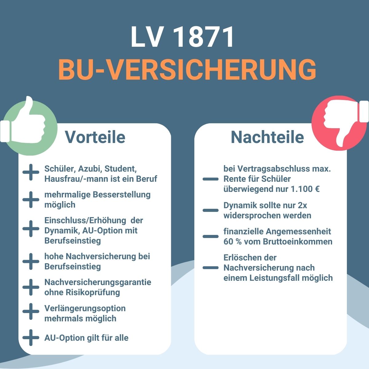 Infografik zu Vorteilen und Nachteilen einer Berufsunfähigkeitsversicherung bei der LV 1871.