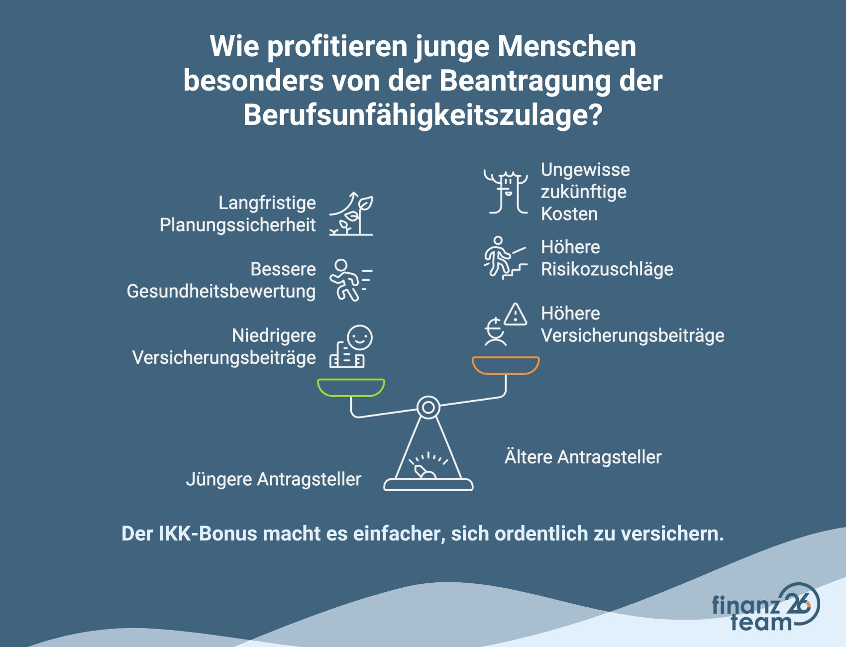 Vorteile von Bonusprogramm zur bezuschussten Berufsunfähigkeitsversicherung