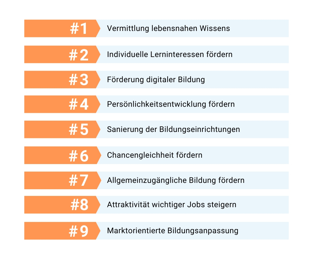 Grafik: 9 wichtigste Anregungen für Schulen, Regierungen und Arbeitgeber.