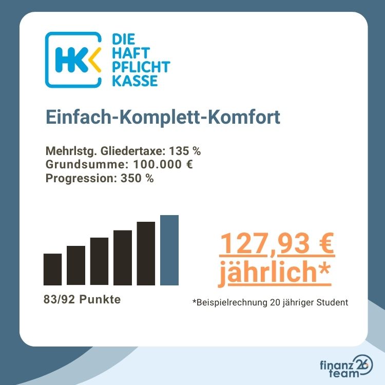 Empfohlene Tarif von der Haftpflichtkasse aus dem Vergleich.