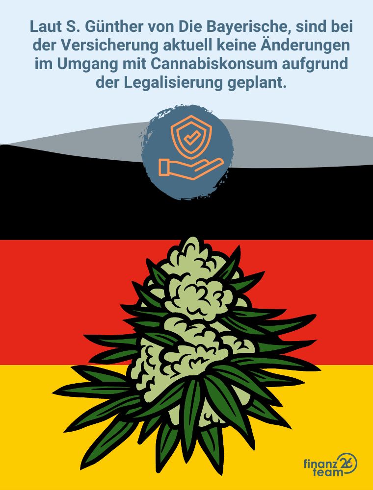 Aussage zu Änderungen der Versicherung bei Cannabiskonsum.