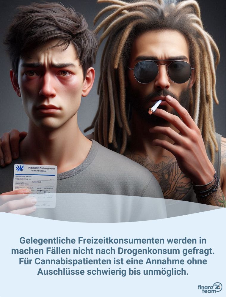 Grafik zur Meldepflicht von Cannabiskonsum bei der Versicherung