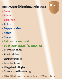 Basler Grundfähigkeitsversicherung Bronze