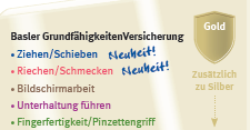 Basler Grundfähigkeitsversicherung Gold