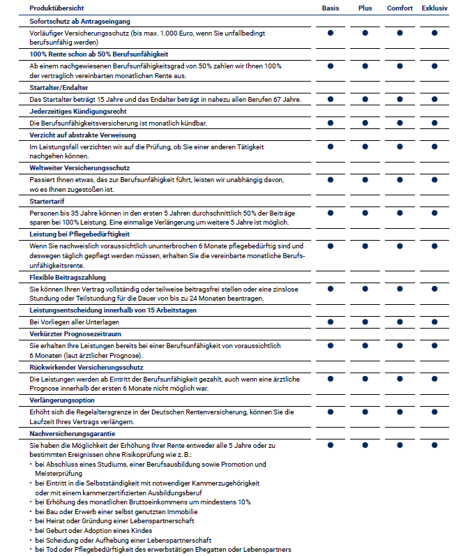 Hannoversche Berufsunfähigkeit