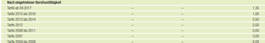 Hannoversche Überschüsse 2019
