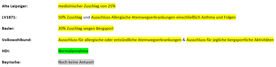 Hofmann Voten Zuschläge