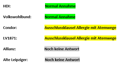 Rülker Voten
